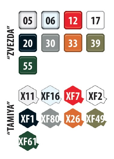 Zdjęcie dodatkowe produktu URAL-4320 Russian Army Truck 1:72 Zvezda 5050