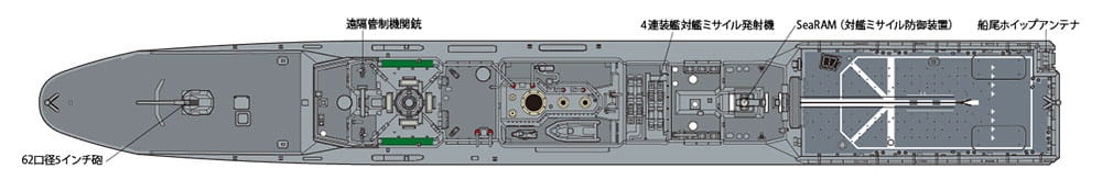 Zdjęcie dodatkowe produktu JMSDF Defense Ship FFM-1 Mogami 1:700 Tamiya 31037