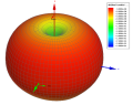 radial-plot.png
