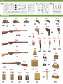Zdjęcie dodatkowe produktu British Infantry Weapons and Equipment 1:35 MiniArt 35368
