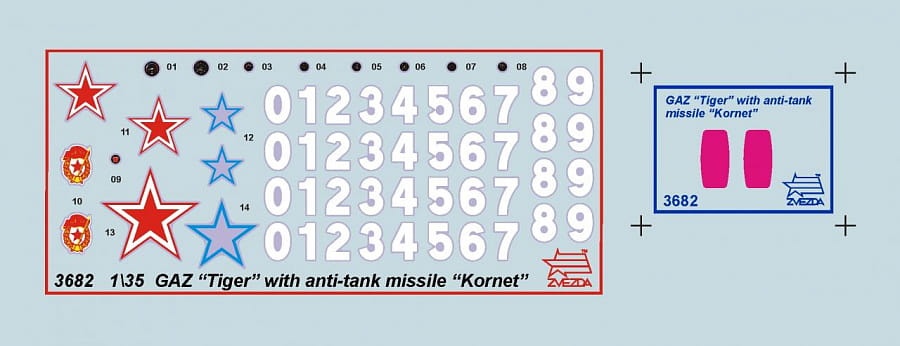 Zdjęcie dodatkowe produktu Tiger with ATGM Kornet 1:35 Zvezda 3682