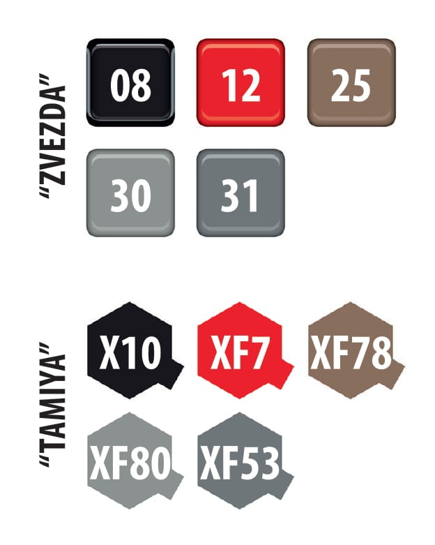 Zdjęcie dodatkowe produktu Średniowieczna kamienna forteca 1:72 Zvezda 8510