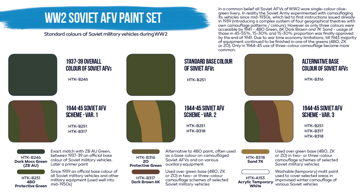 Zdjęcie dodatkowe produktu WW2 Soviet AFV paint set Hataka BS95