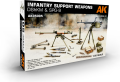 Zdjęcie główne produktu DShKM i SPG-9 Broń Wsparcia Piechoty 1:35 AK Interactive 35005