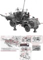 Zdjęcie dodatkowe produktu Morris Bofors C9/B Early The Iconic British WWII Gun Truck 1:35 Thunder Models 35210