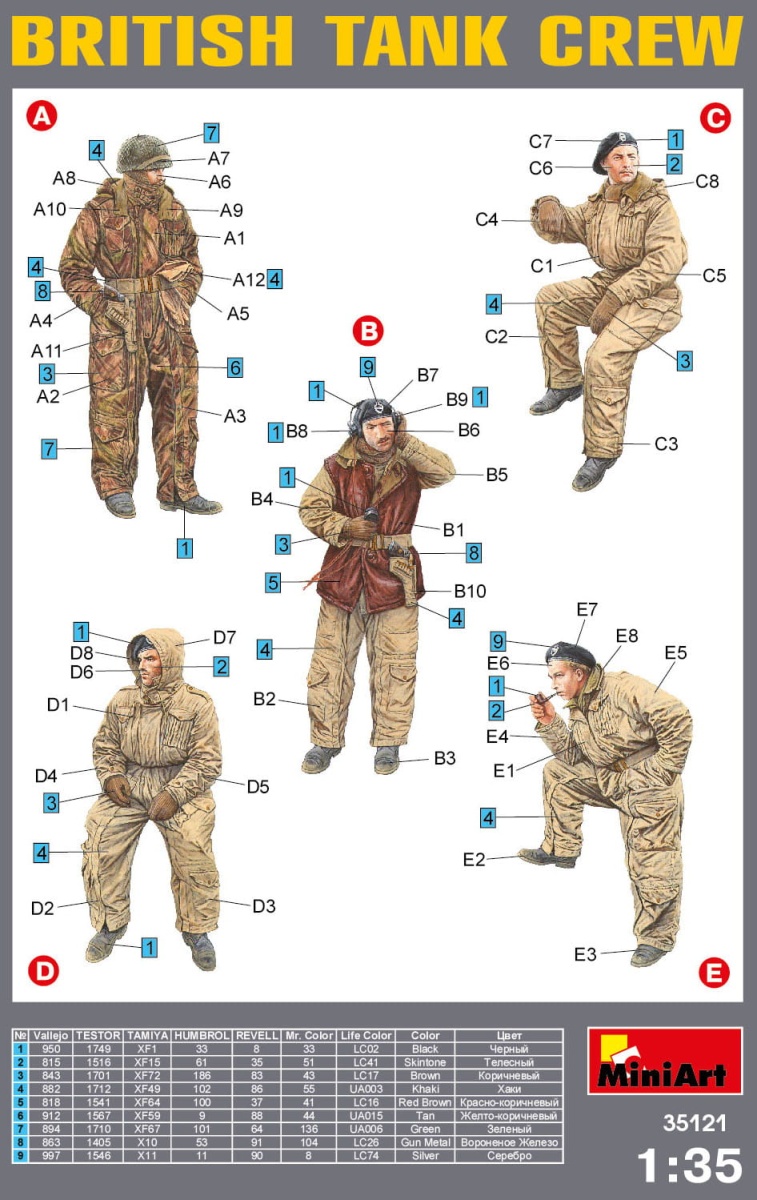 Zdjęcie dodatkowe produktu British Tank Crew 1:35 MiniArt 35121