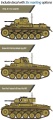 Zdjęcie dodatkowe produktu PzKpfw II Ausf. F North Africa 1:35 Academy 13535
