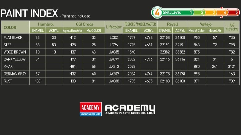 Zdjęcie dodatkowe produktu PzKpfw II Ausf. F North Africa 1:35 Academy 13535