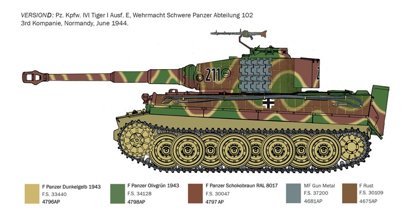 Zdjęcie dodatkowe produktu Pz.Kpfw. VI Tiger I Ausf. E Late Production 1:35 Italeri 6754