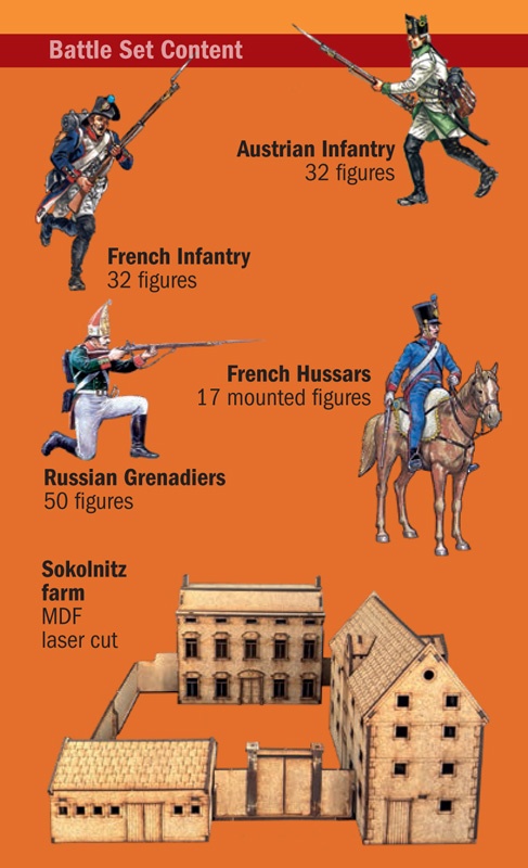 Zdjęcie dodatkowe produktu Battle Set: Austerlitz 1805 1:72 Italeri 6071