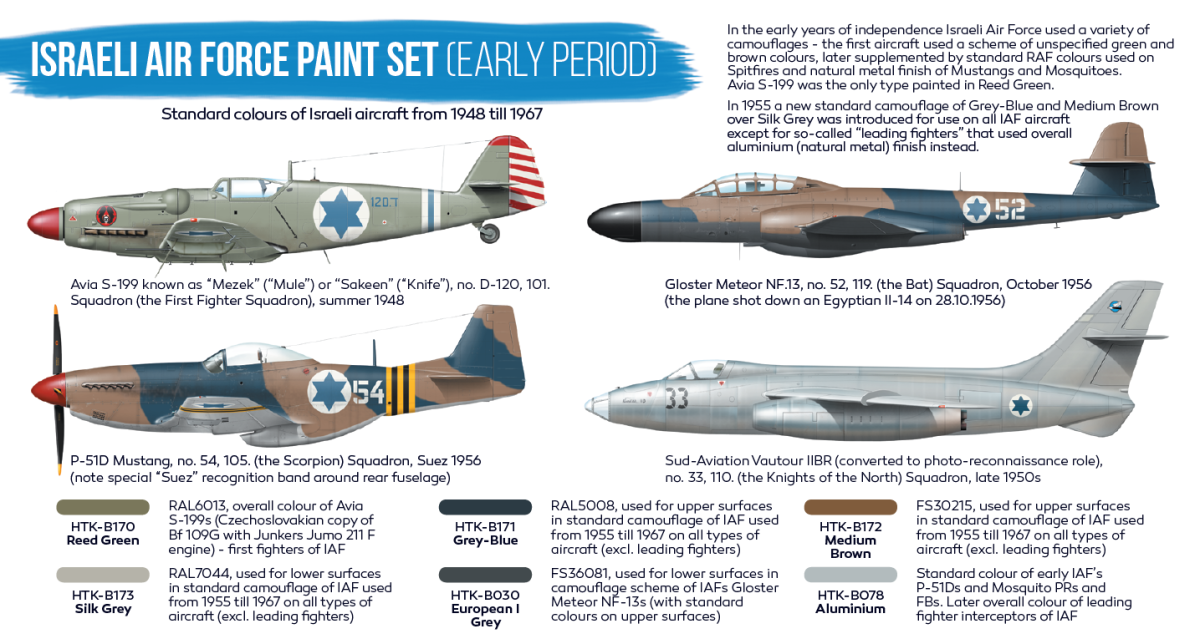 Zdjęcie Zestaw farb Israeli Air Force Paint Set (Early Period) 6x17ml Hataka HTK-BS34