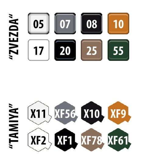 Zdjęcie dodatkowe produktu T-70B Czołg radziecki 1:35 Zvezda 3631